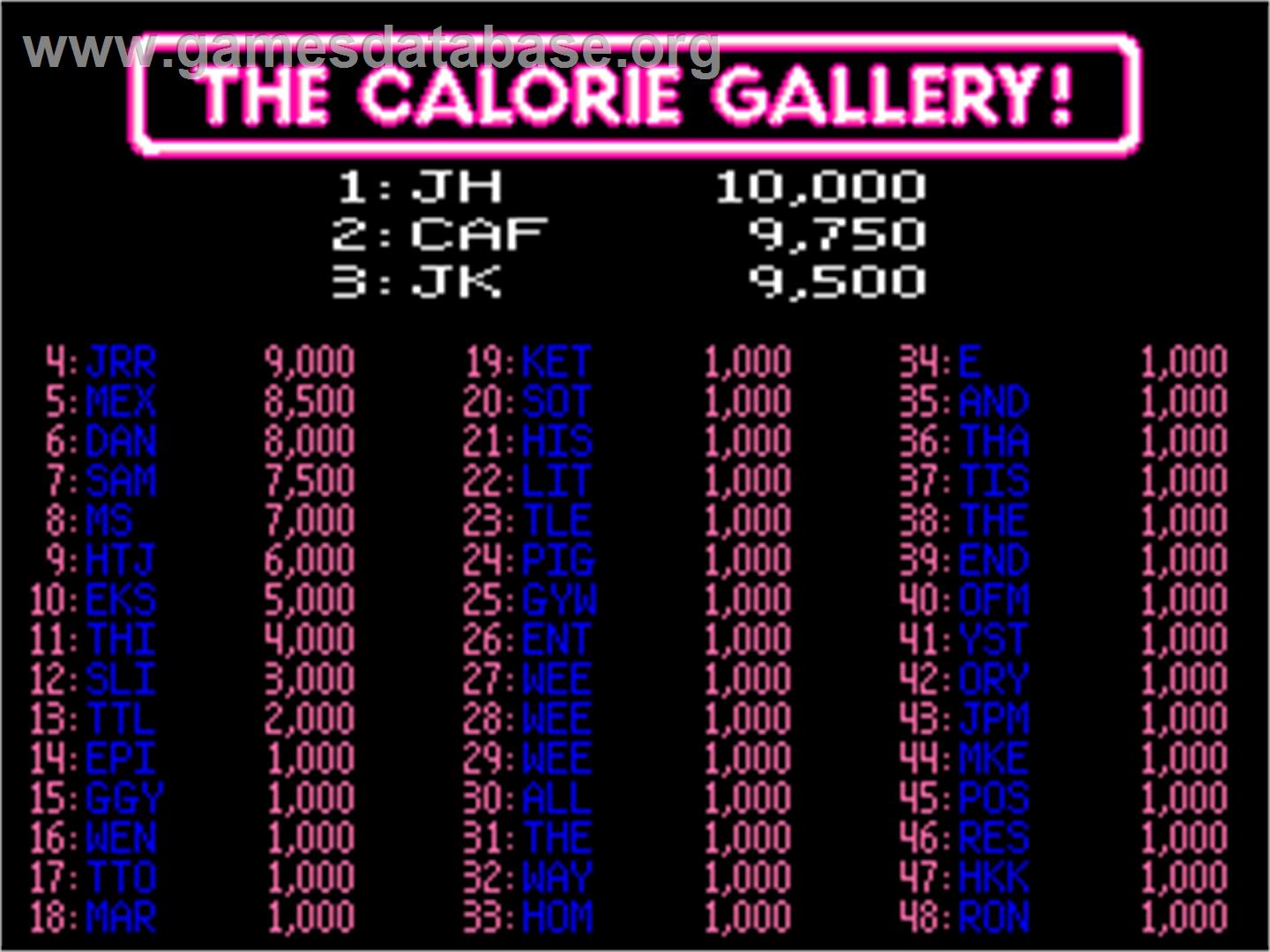 Pig Out: Dine Like a Swine! - Arcade - Artwork - High Score Screen
