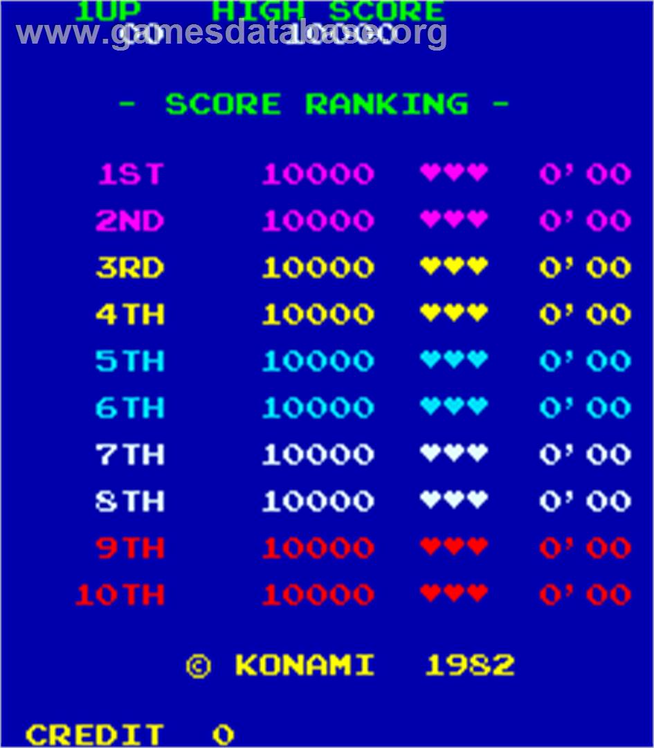 Pooyan - Arcade - Artwork - High Score Screen