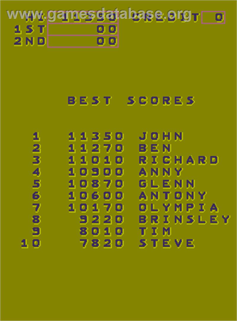 Portraits - Arcade - Artwork - High Score Screen