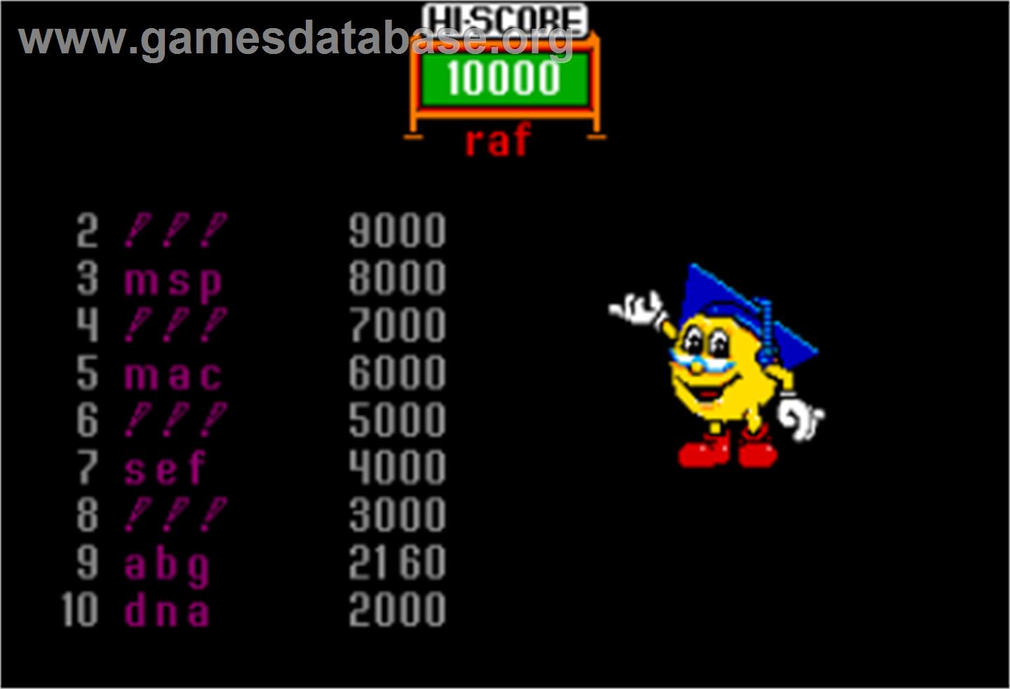 Professor Pac-Man - Arcade - Artwork - High Score Screen