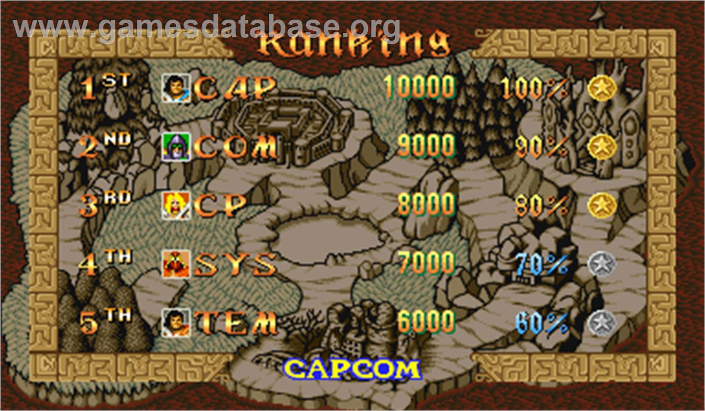 Quiz & Dragons: Capcom Quiz Game - Arcade - Artwork - High Score Screen
