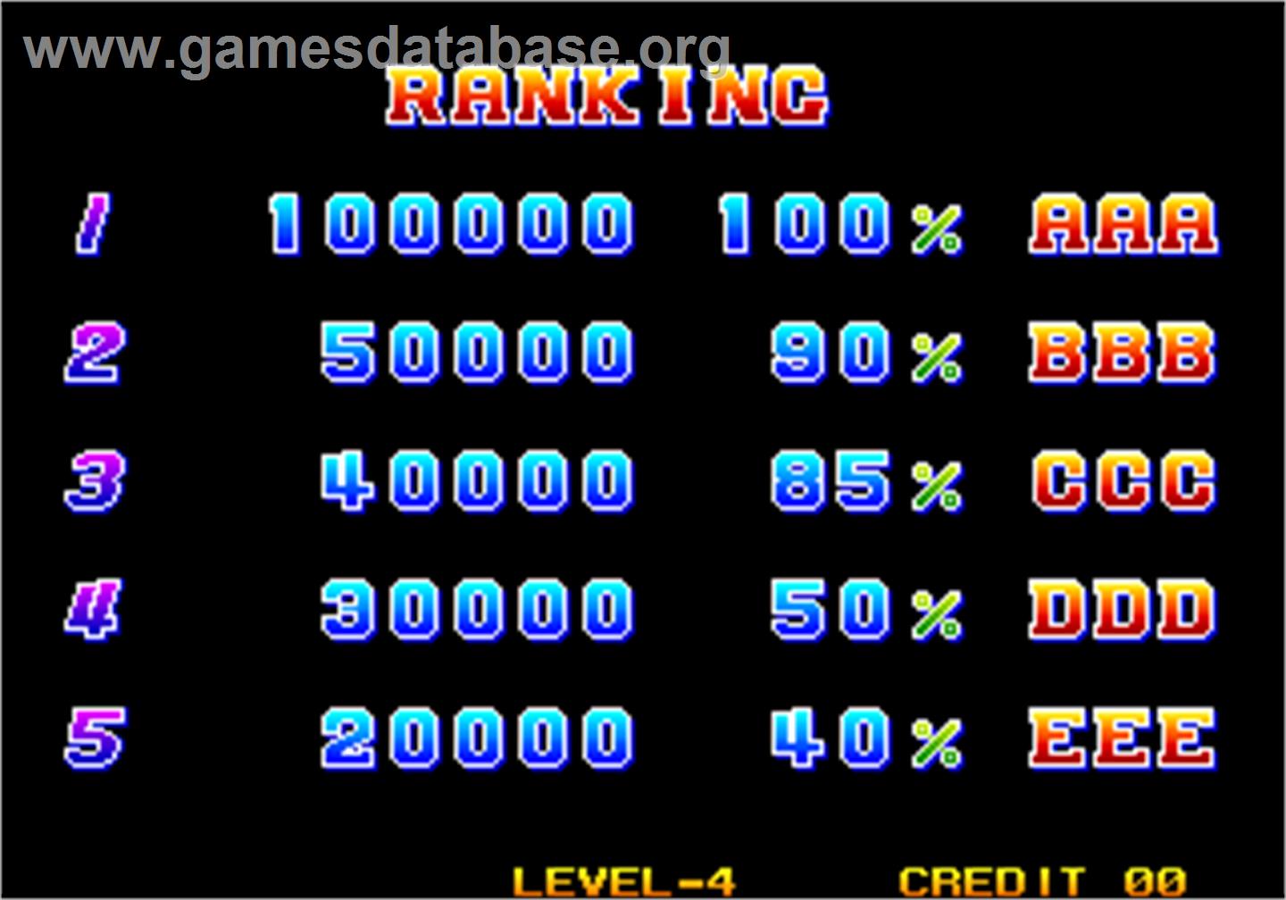 Quiz King of Fighters - Arcade - Artwork - High Score Screen