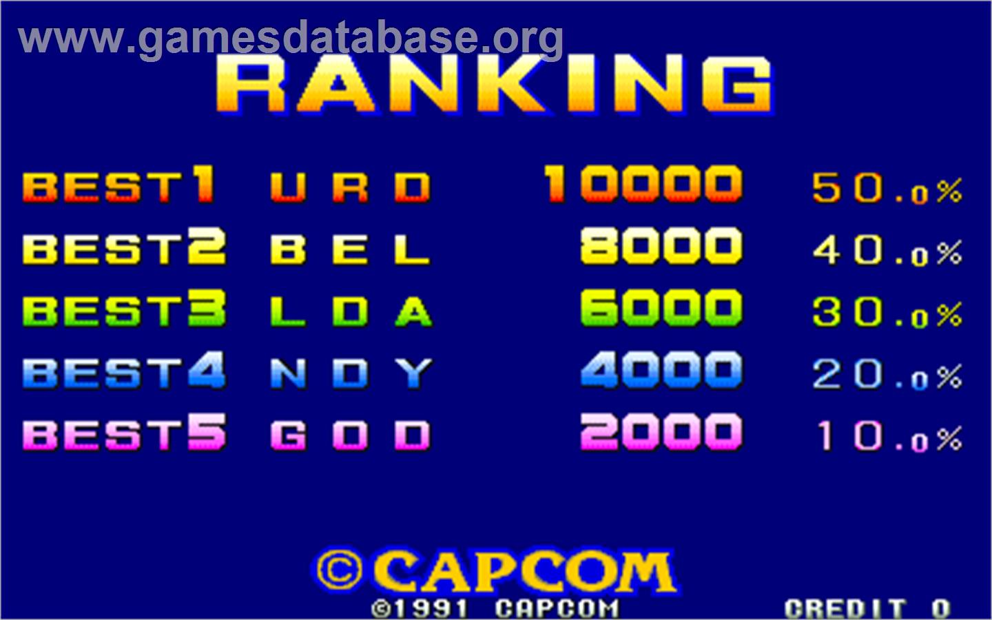 Quiz Sangokushi - Arcade - Artwork - High Score Screen