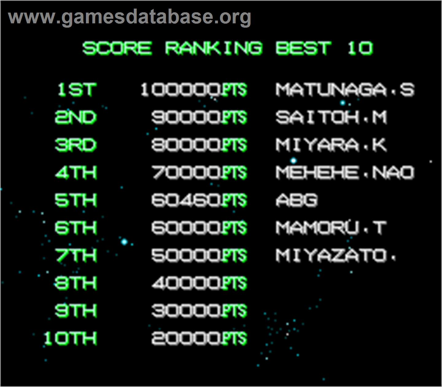 Raiga - Strato Fighter - Arcade - Artwork - High Score Screen