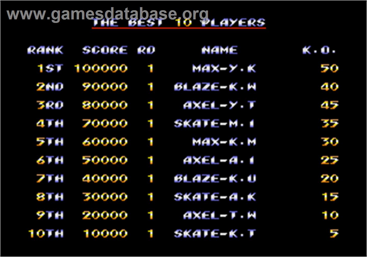 Streets of Rage II - Arcade - Artwork - High Score Screen