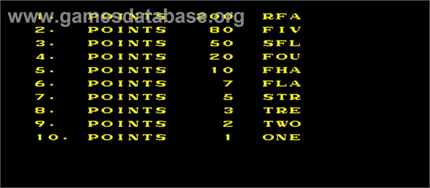 Super Moto - Arcade - Artwork - High Score Screen