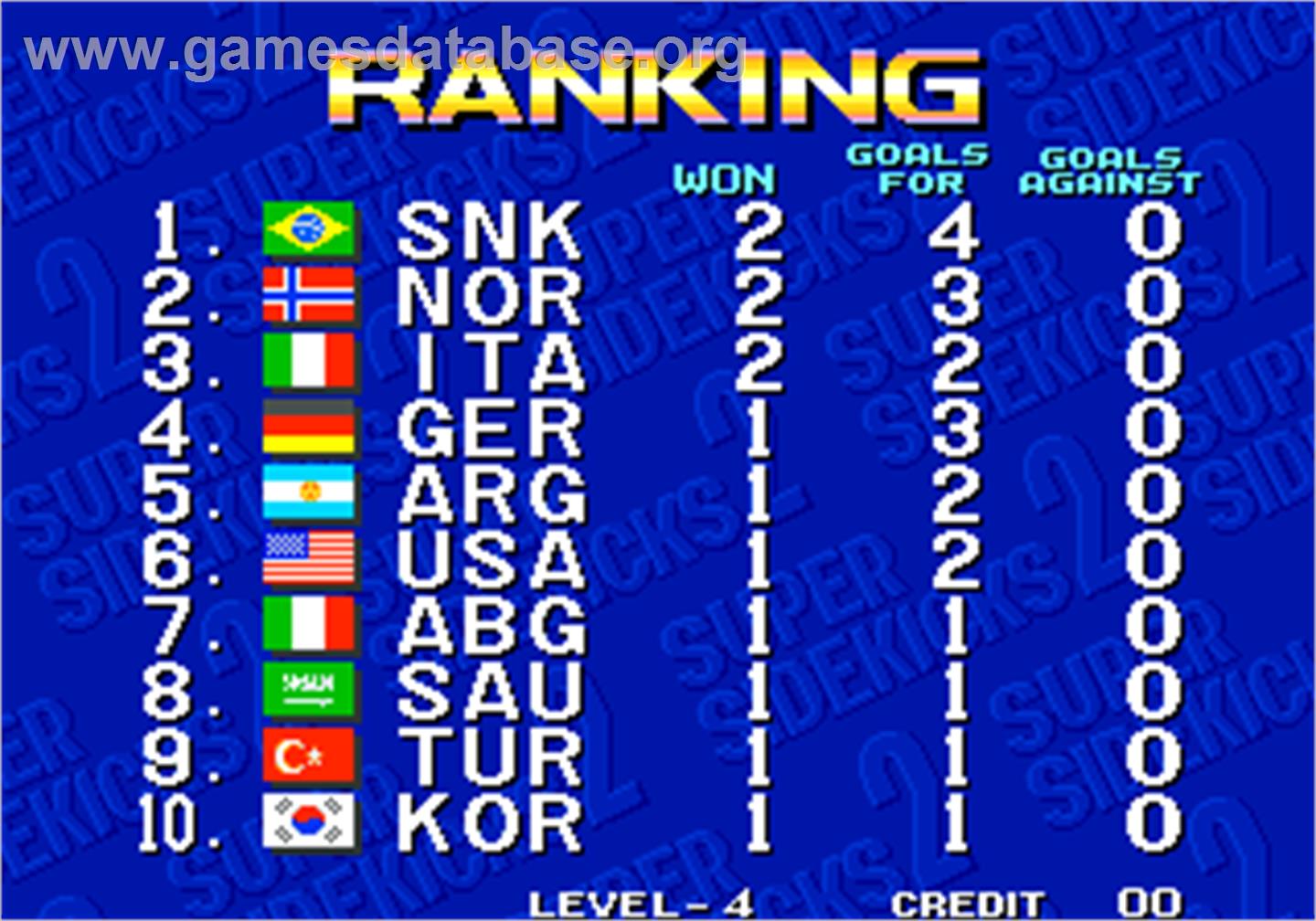 Super Sidekicks 2 - The World Championship / Tokuten Ou 2 - real fight football - Arcade - Artwork - High Score Screen