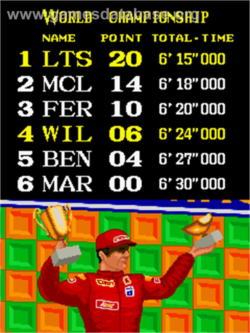 Tail to Nose - Great Championship - Arcade - Artwork - High Score Screen