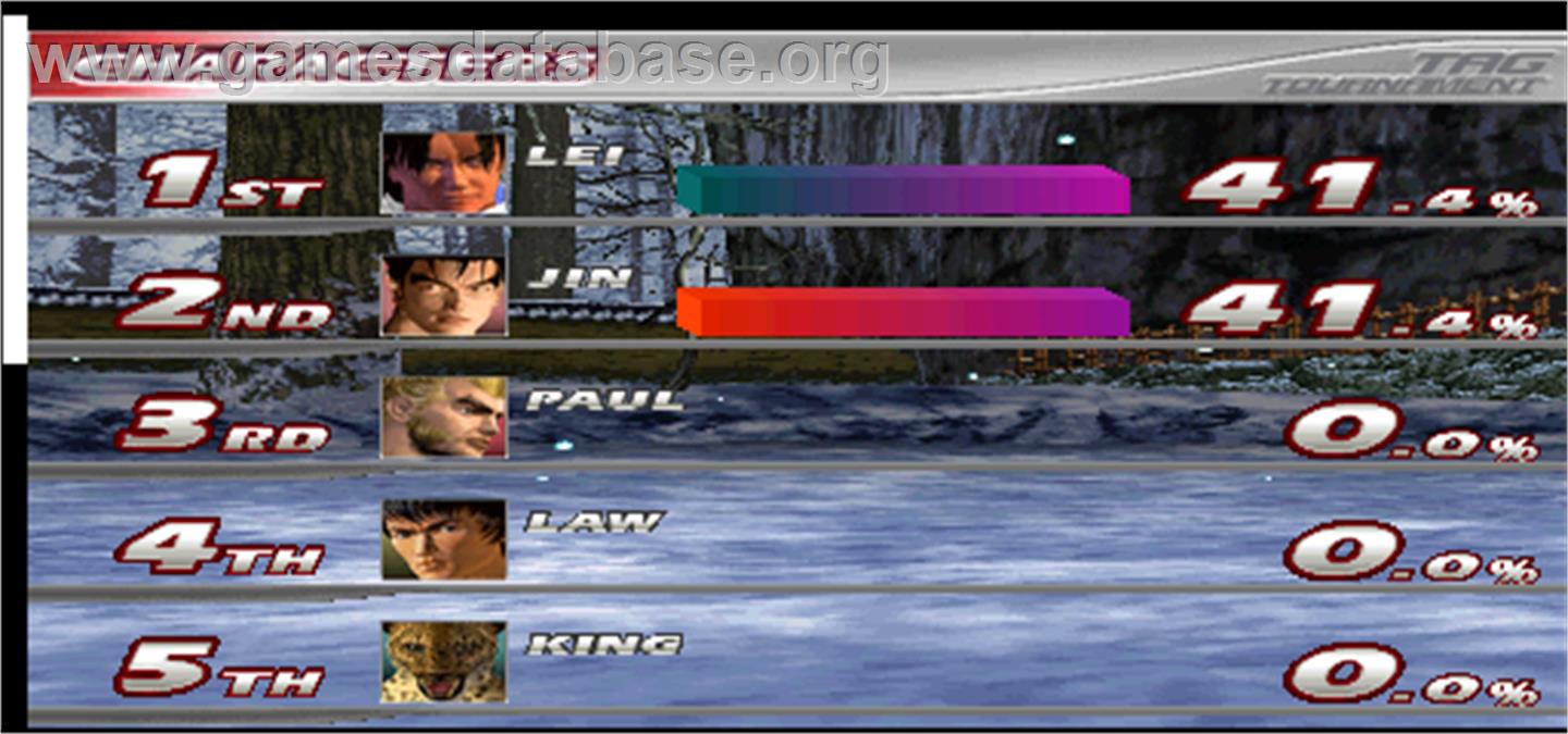 Tekken Tag Tournament - Arcade - Artwork - High Score Screen