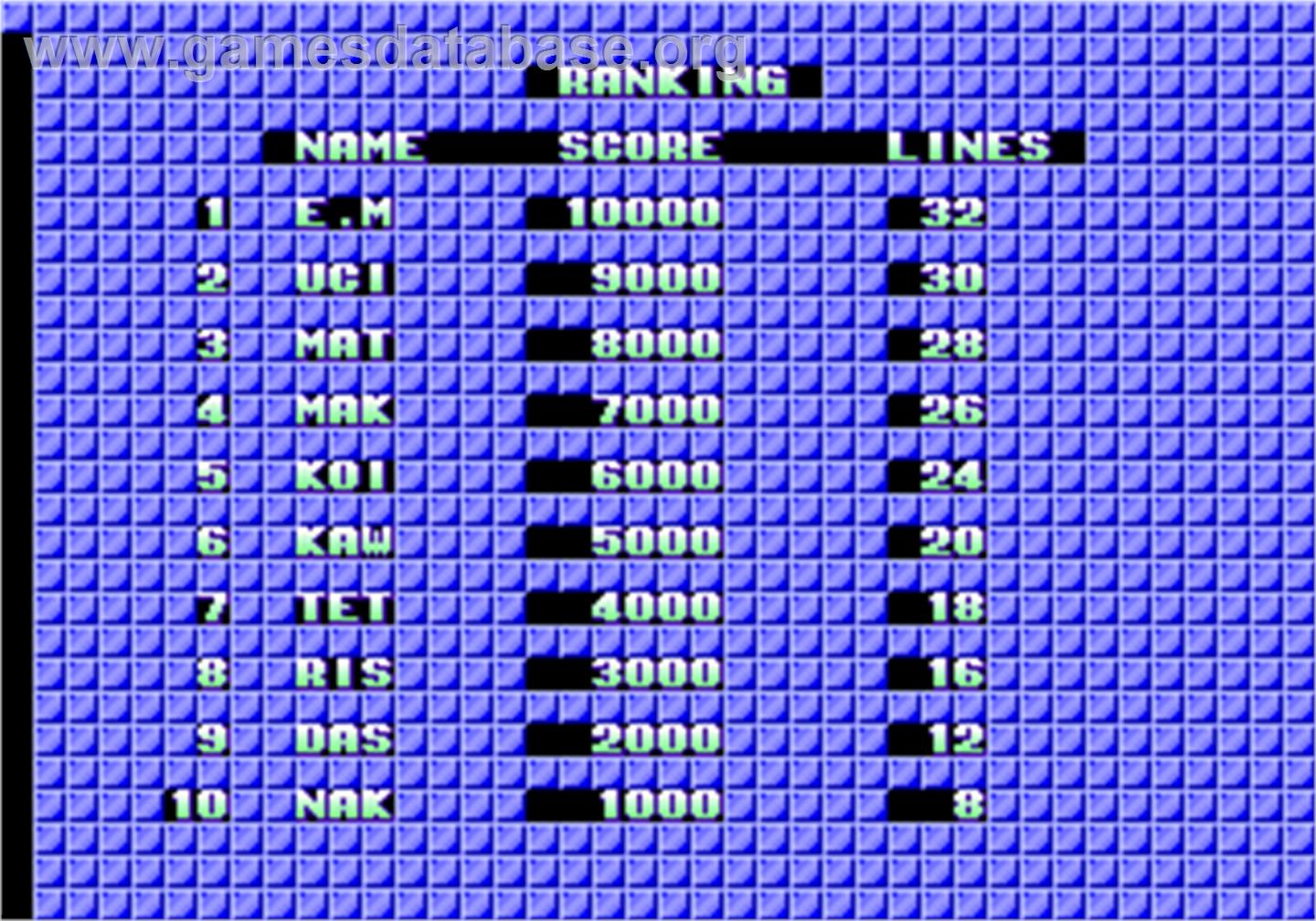 Tetris - Arcade - Artwork - High Score Screen