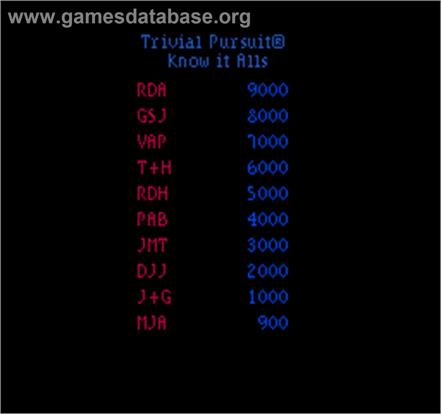 Trivial Pursuit - Arcade - Artwork - High Score Screen