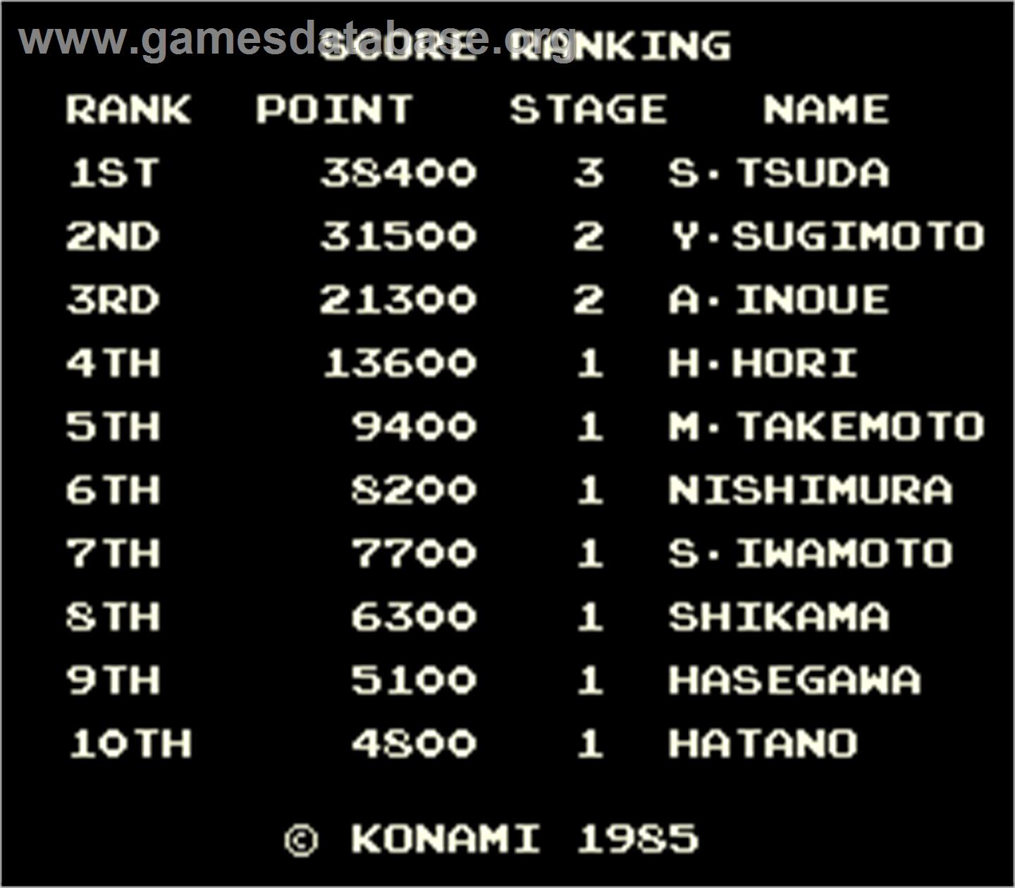 Yie Ar Kung-Fu - Arcade - Artwork - High Score Screen