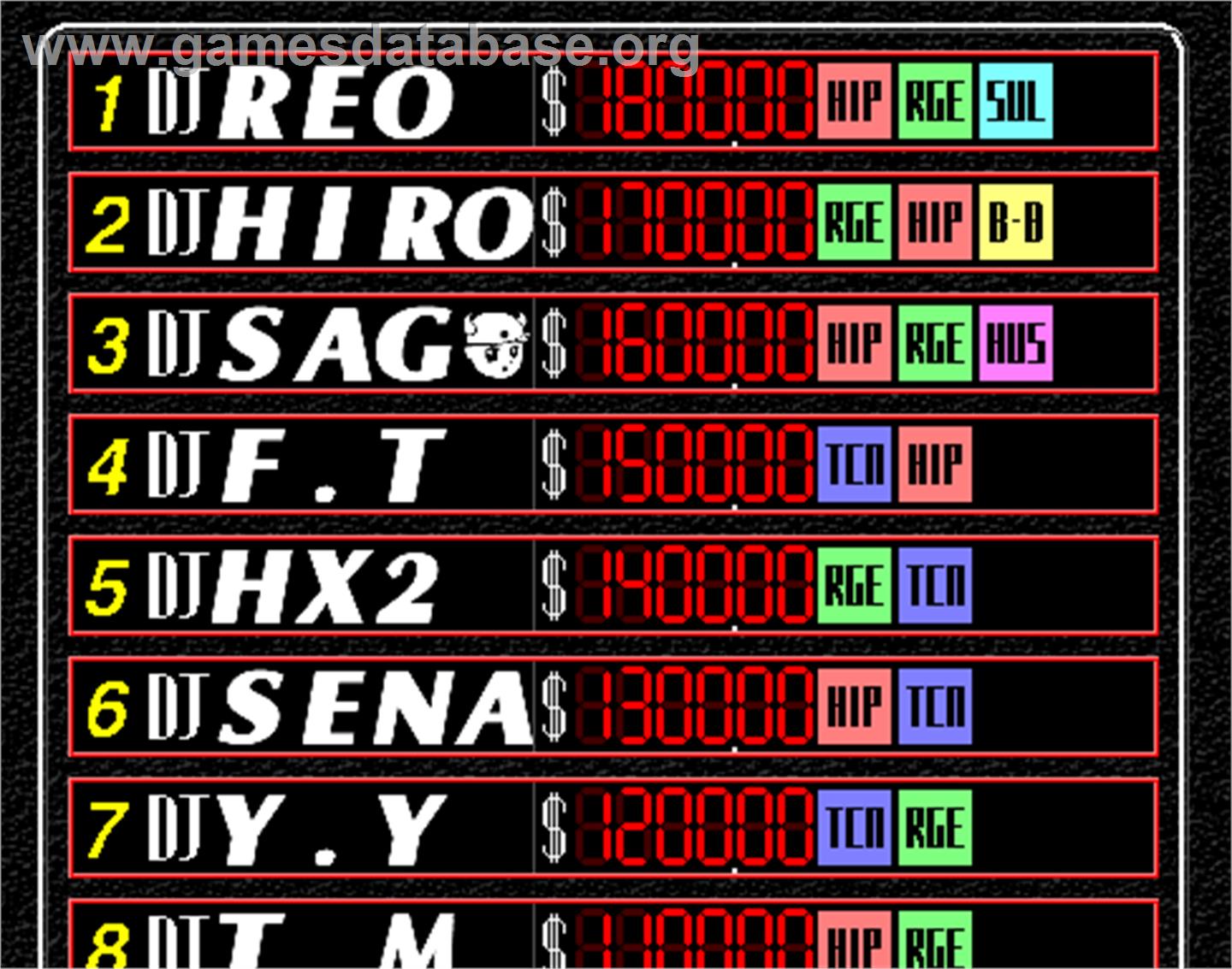 beatmania - Arcade - Artwork - High Score Screen