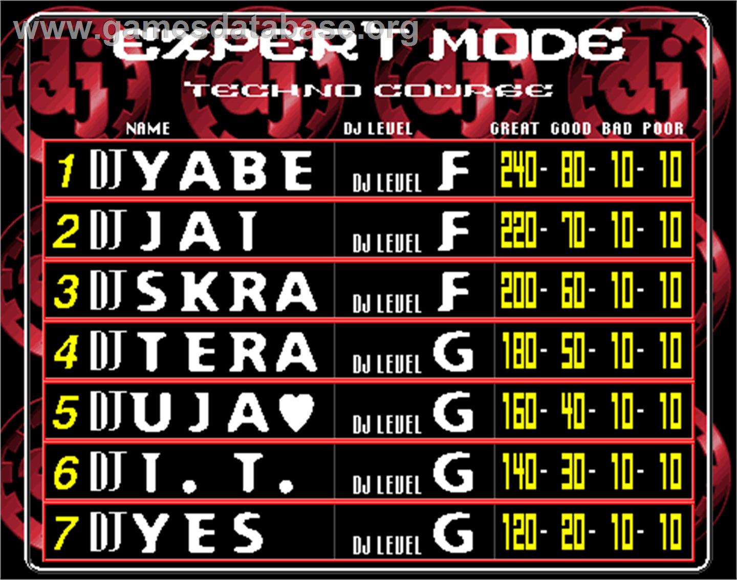 beatmania 3rd MIX - Arcade - Artwork - High Score Screen
