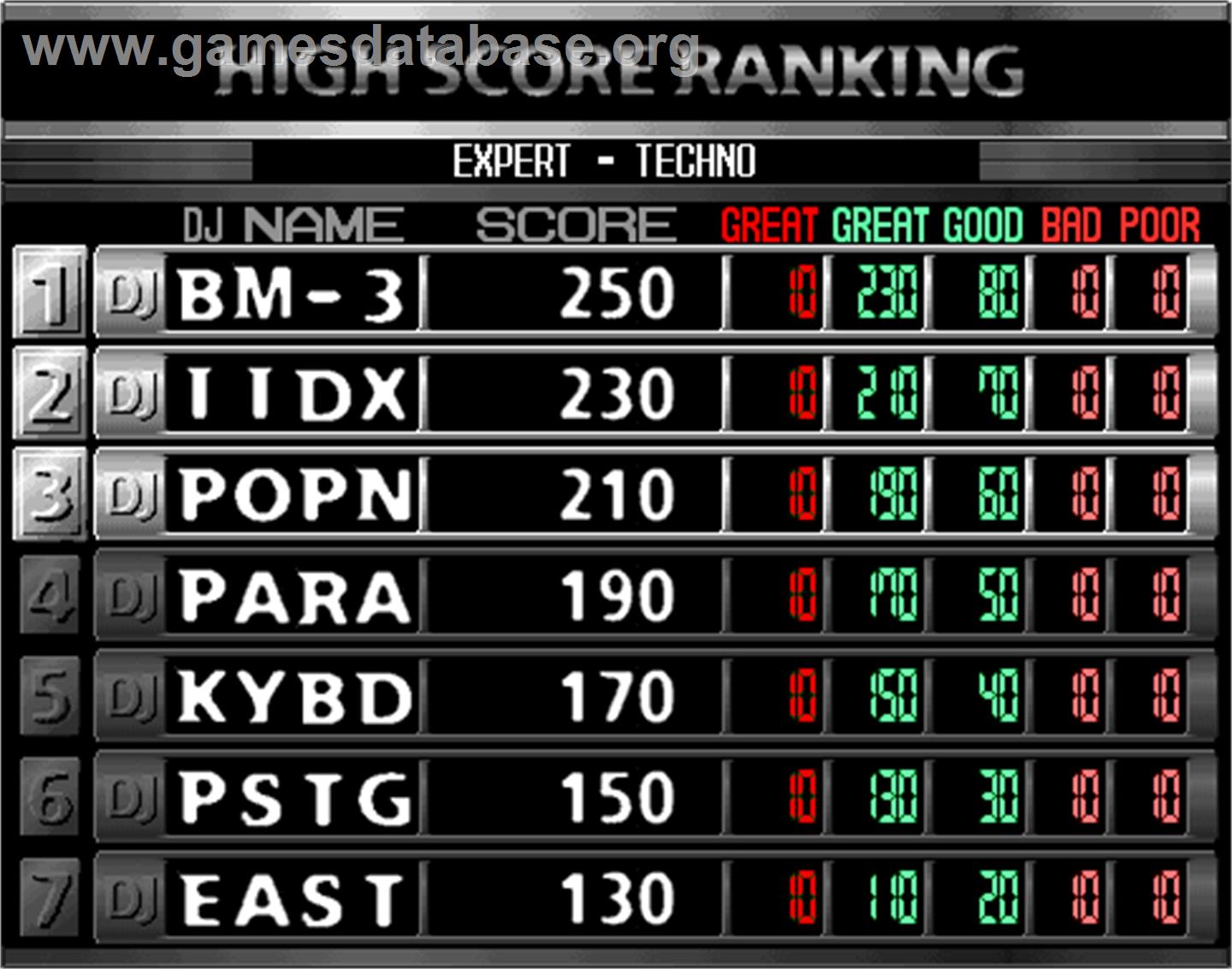 beatmania CORE REMIX - Arcade - Artwork - High Score Screen