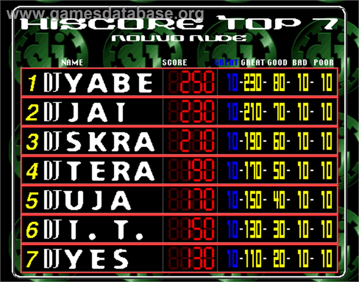 beatmania complete MIX - Arcade - Artwork - High Score Screen