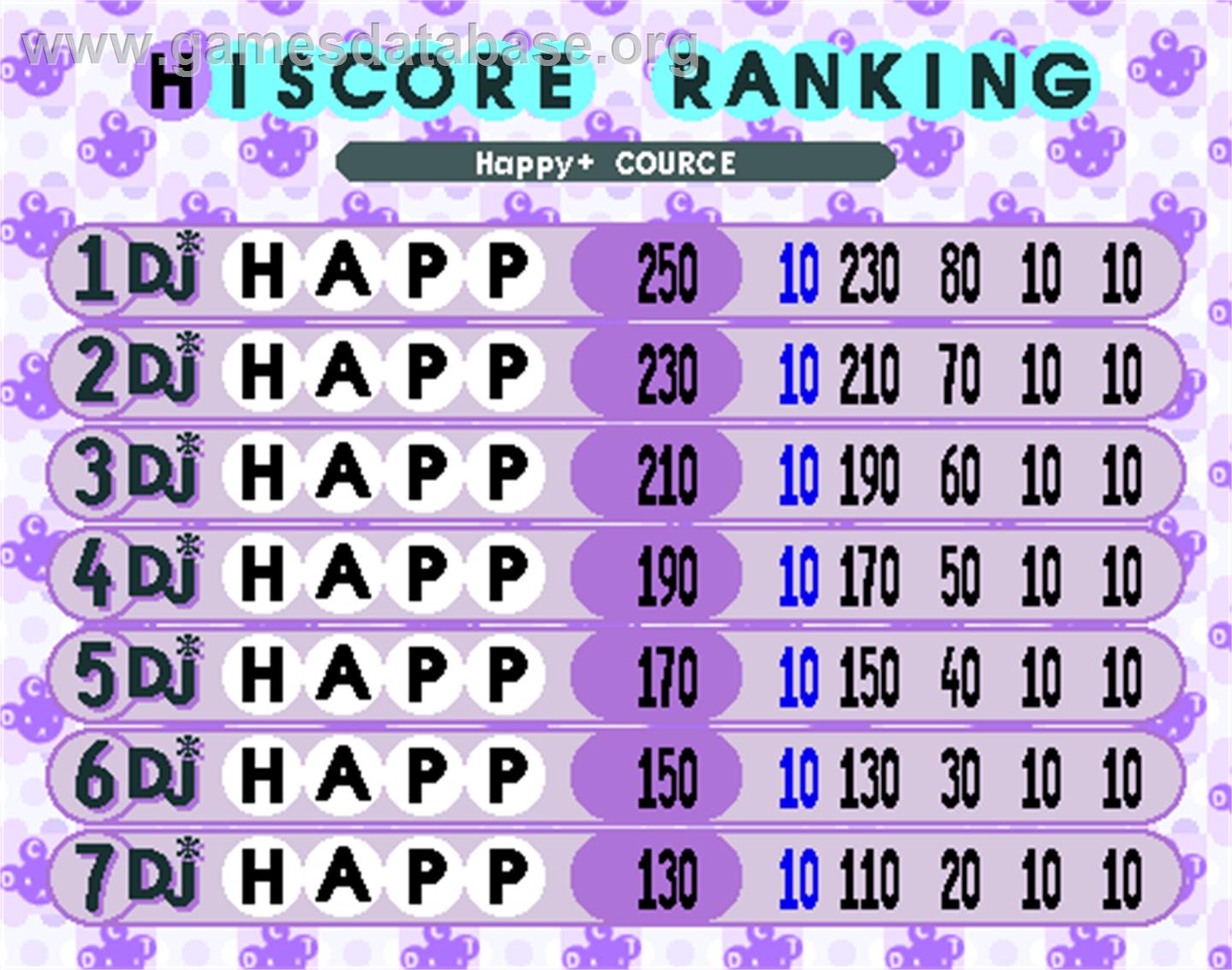 beatmania featuring Dreams Come True - Arcade - Artwork - High Score Screen