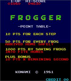 Title screen of Frogger - New Serie 92 on the Arcade.