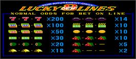 Title screen of New Lucky 8 Lines on the Arcade.