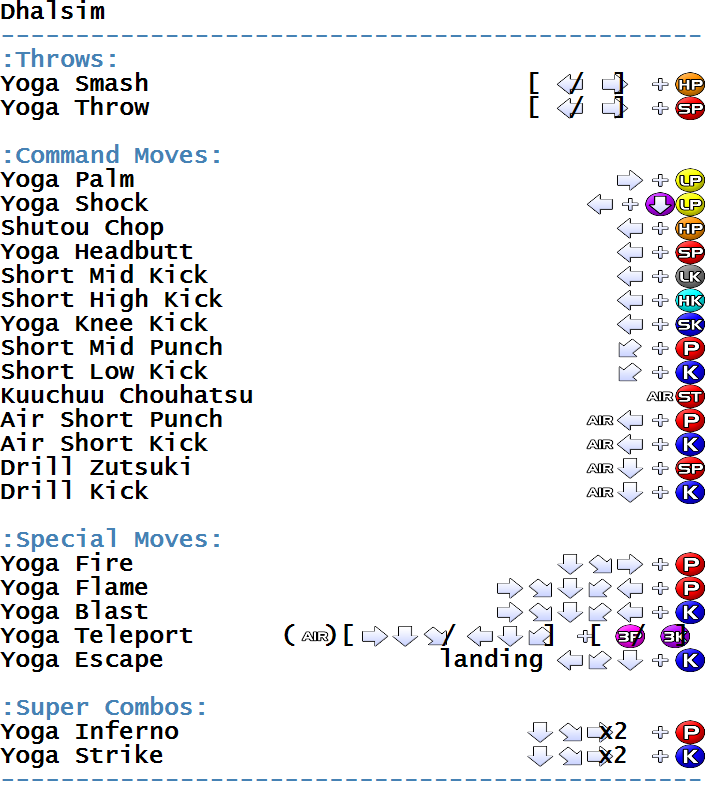 Street Fighter Alpha 2 - Arcade - Commands/Moves 