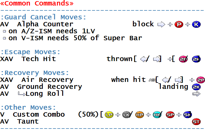 Street Fighter Alpha 3 - Arcade - Commands/Moves 