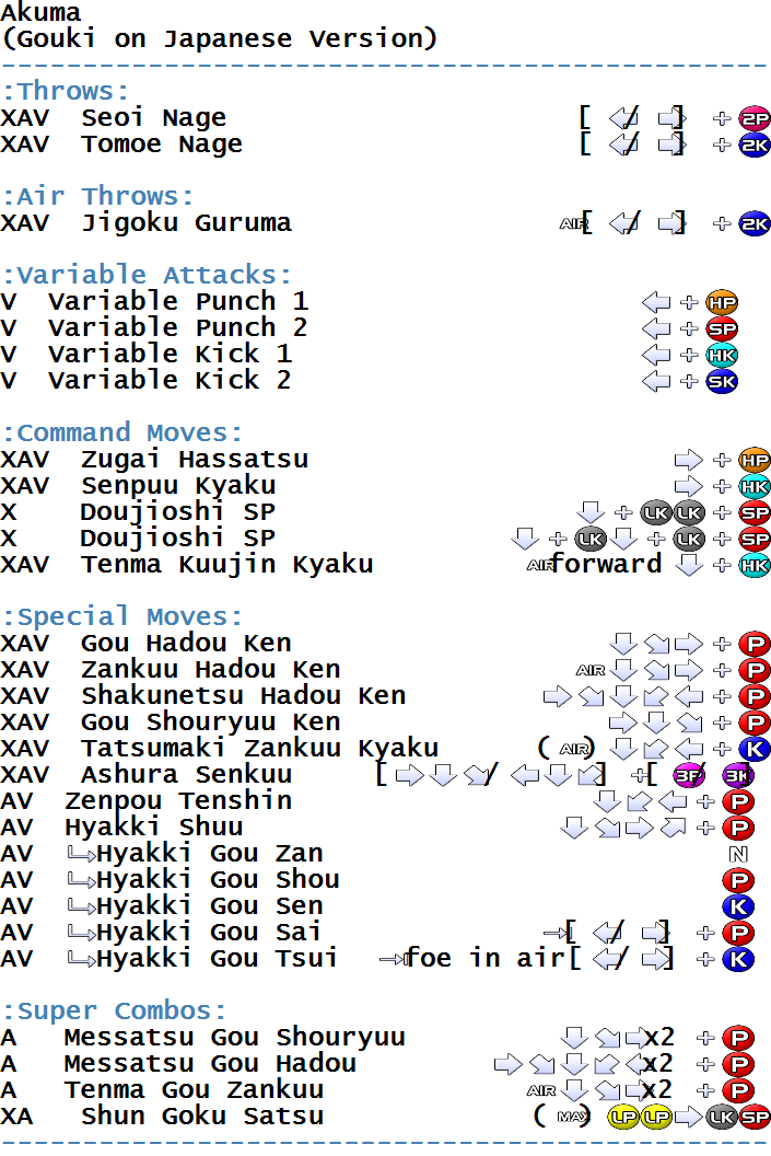 Street Fighter Alpha 3 - Ryu Move List 