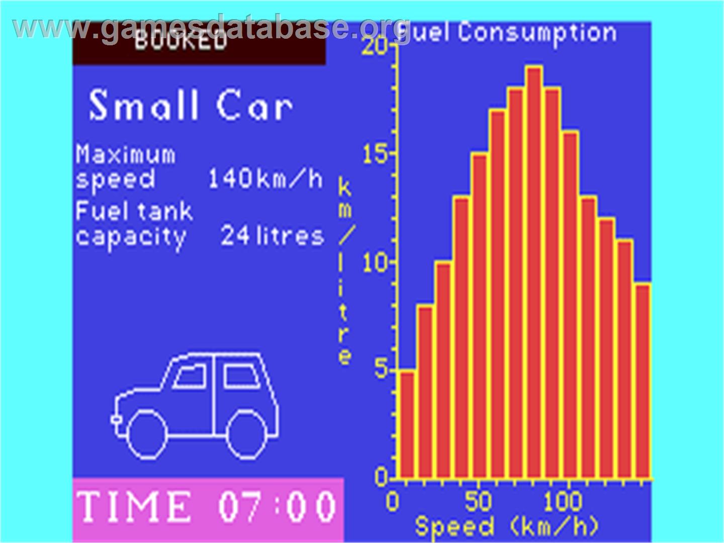 Car Journey - Commodore 64 - Artwork - In Game