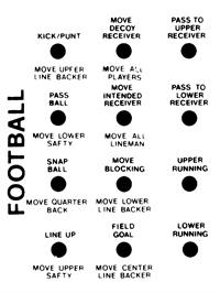 Overlay for American Football on the Emerson Arcadia 2001.