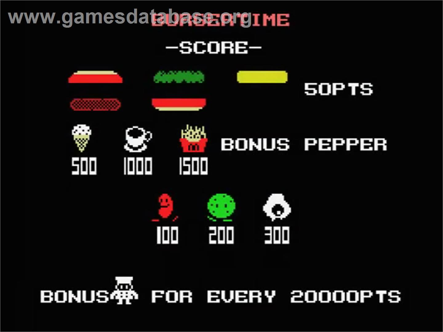Burgertime - MSX - Artwork - Title Screen