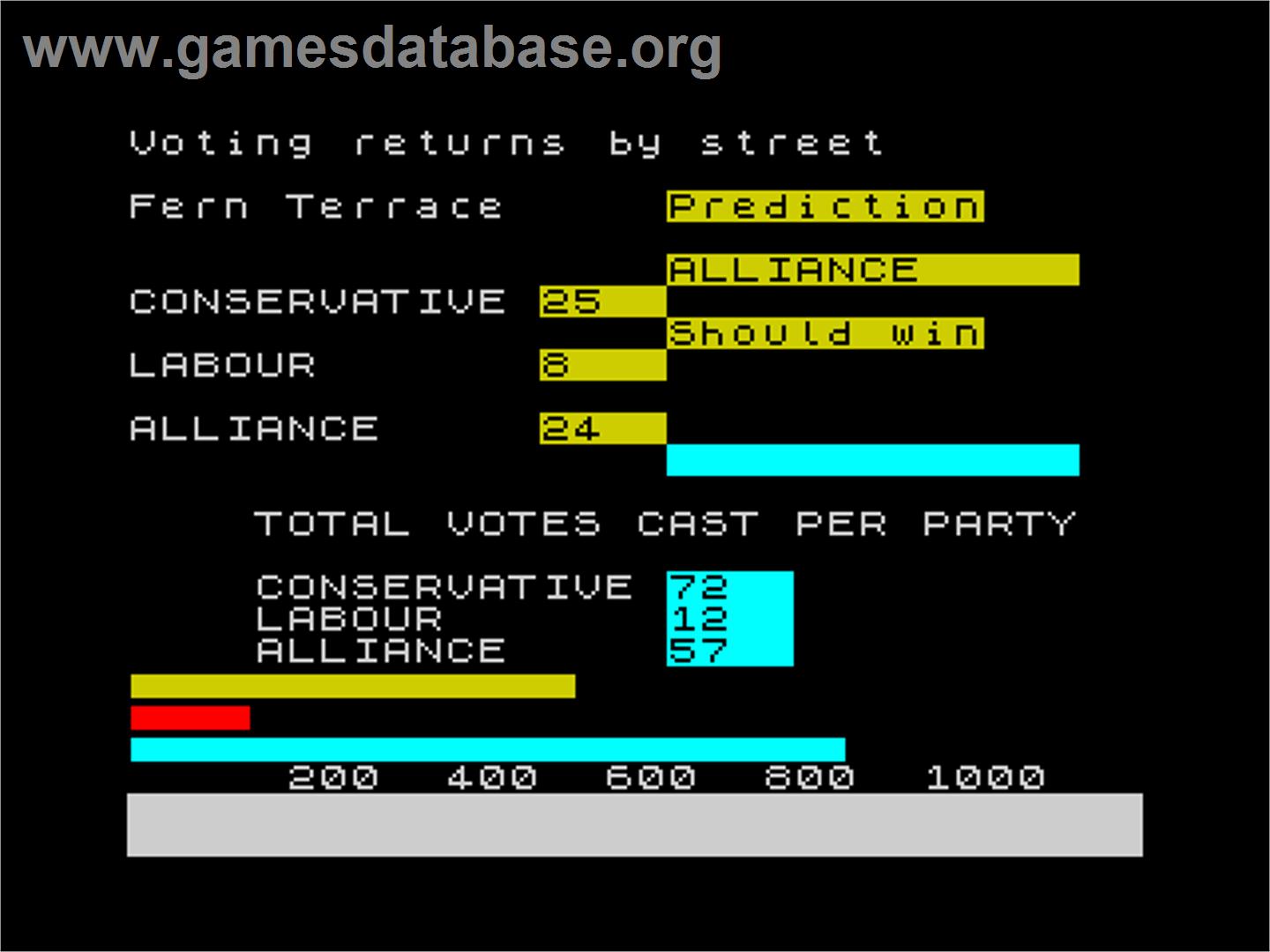 Election - Sinclair ZX Spectrum - Artwork - In Game